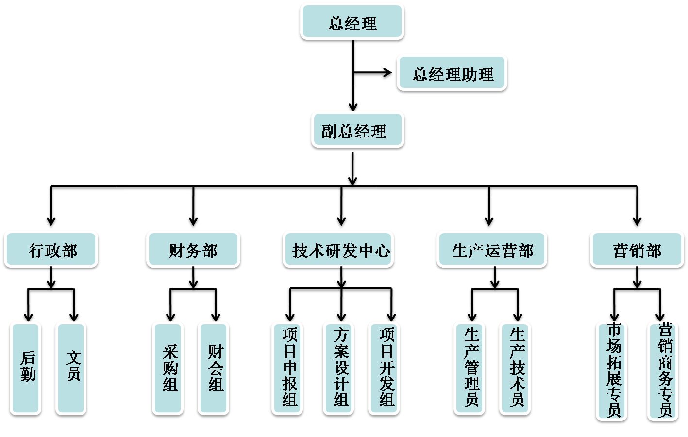 韋德架構(圖1)